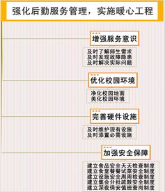 强化后勤服务管理,实施暖心工程